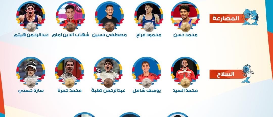 Egypt overtakes Spain, France, Croatia, Serbia in Taranto 2026 medal standings