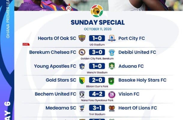 Premier League: Medeama go three clear as Hearts of Oak recover and Bechem stage stunning comeback