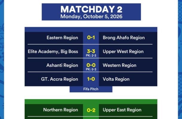 KGL U17 Colts 2026: Brong Ahafo and Elite Academy Prempeh maintain perfect starts as Ashanti bounce back
