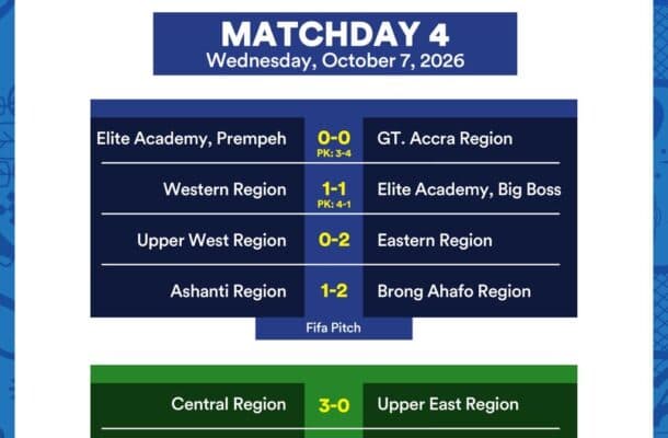 KGL U17 Colts 2026: Greater Accra edge Prempeh Elite Academy as group stage heads for thrilling finale