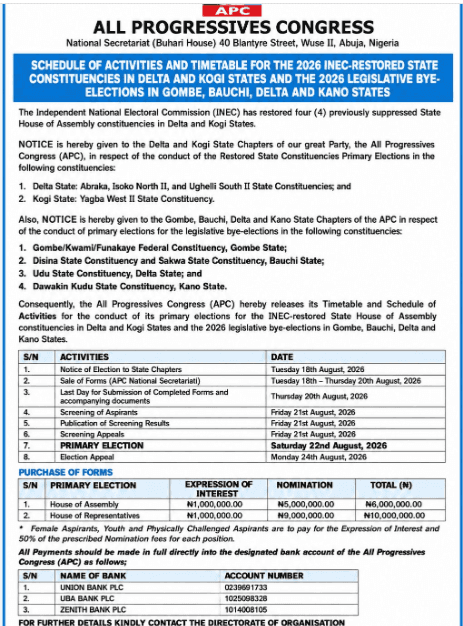 APC releases timetable for Delta, Kogi, others’ primaries