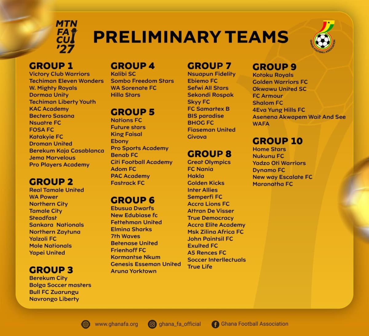 Great Olympics, Nations FC headline MTN FA Cup preliminary groups