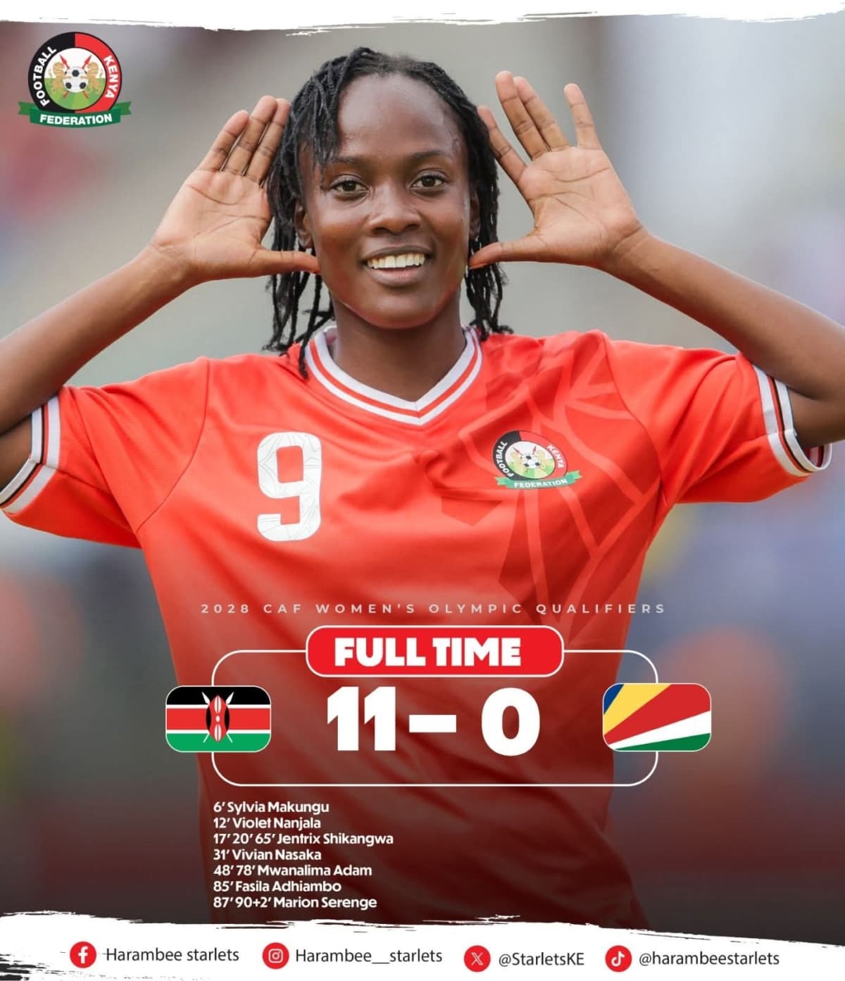 Los Angeles 2028: Kenya’s Harambee Starlets demolise Seychelles 22-0 on aggregate to advance to 3rd Round