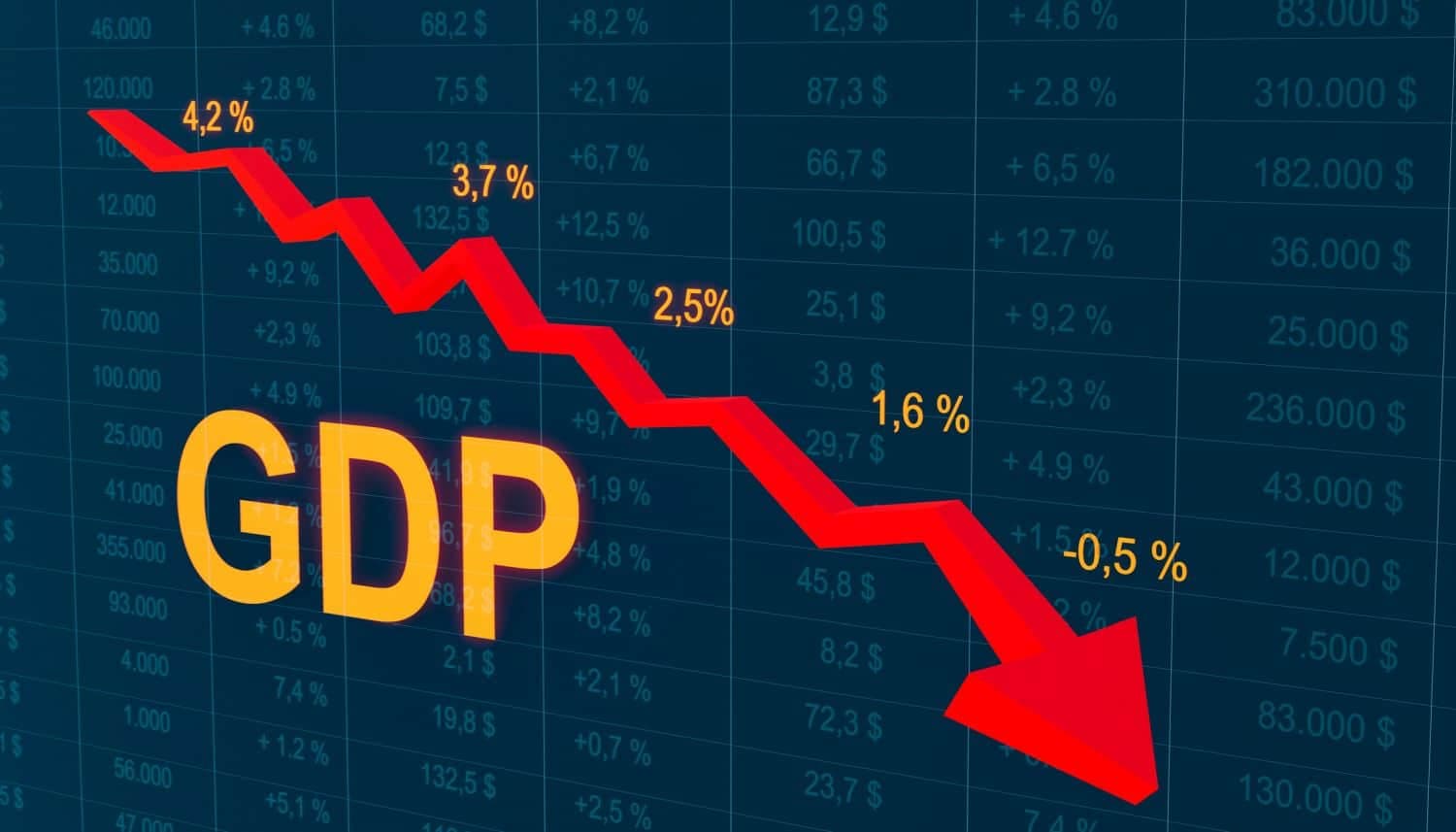 GDP decline: Fewer salary increases or chances of tax relief may be on the cards