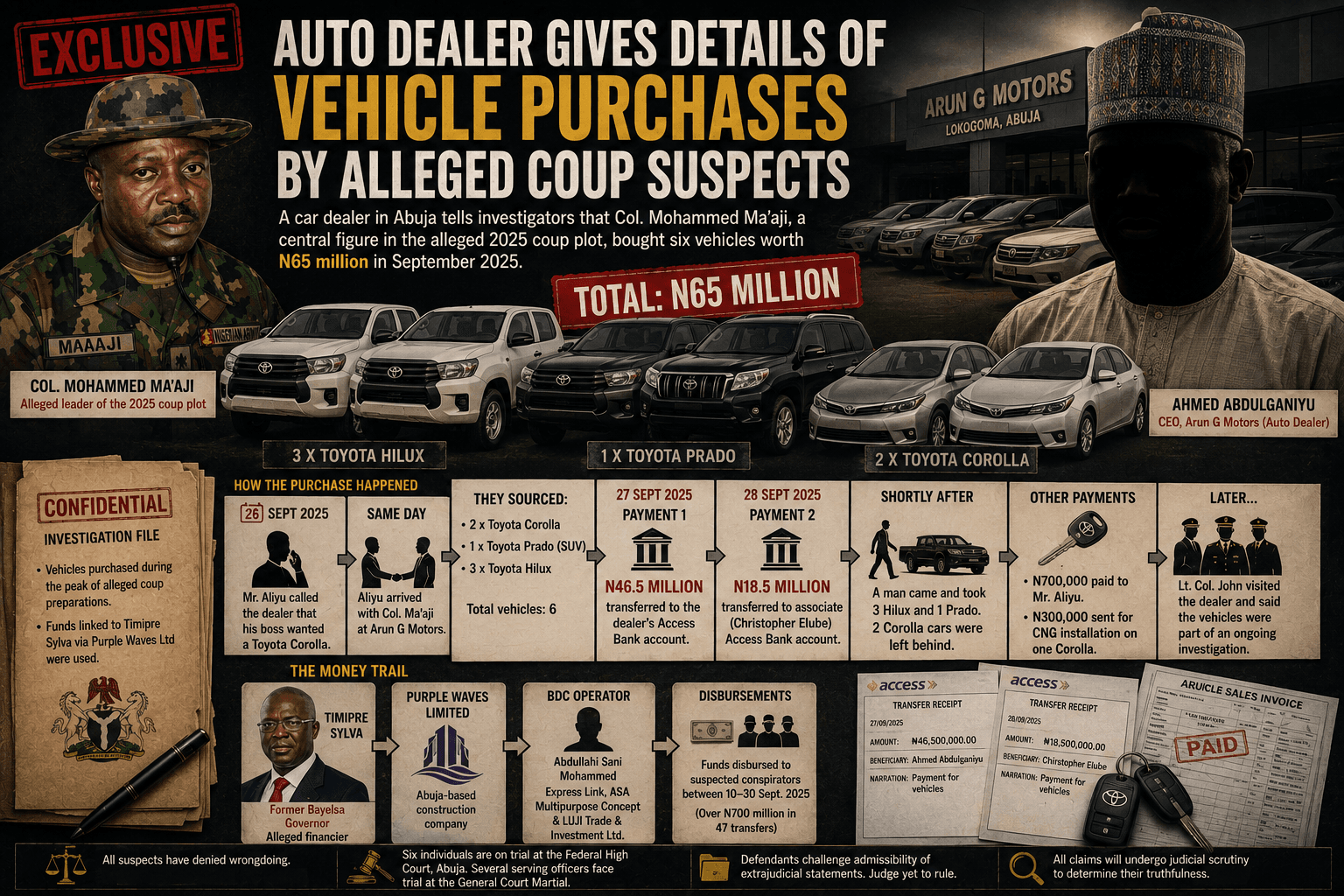 EXCLUSIVE: Auto dealer reveals details of vehicle purchases by coup suspect