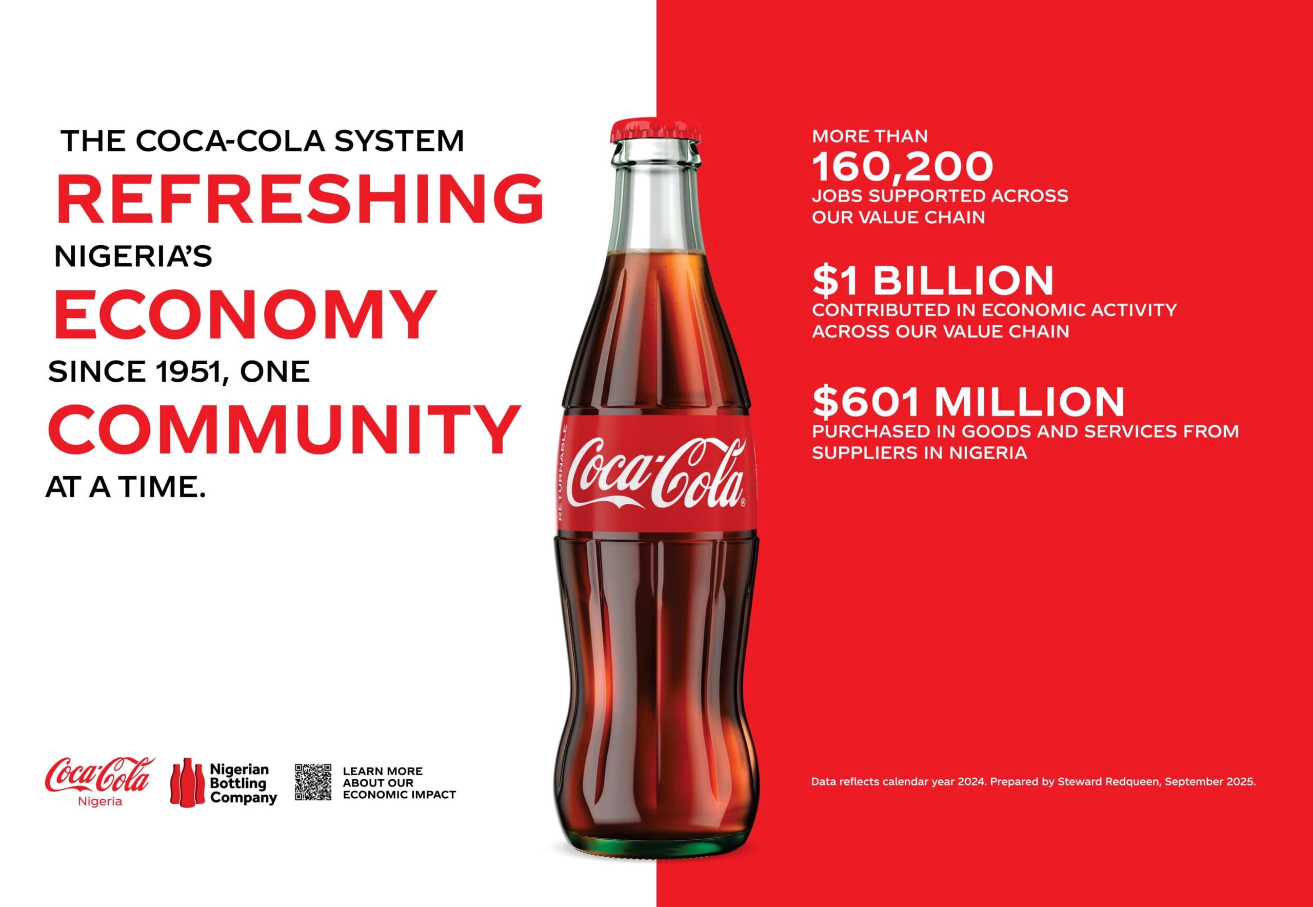 Coca-Cola system contributes $1bn across its value chain in Nigeria, supporting more than 160,000 jobs