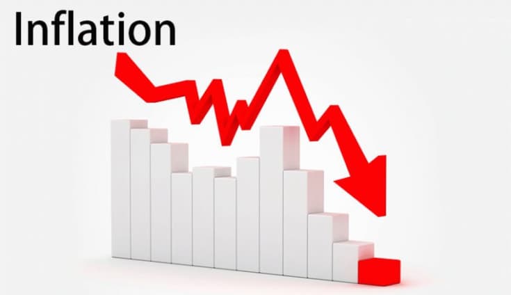 Producer price inflation for June 2026 drops to 3.5%