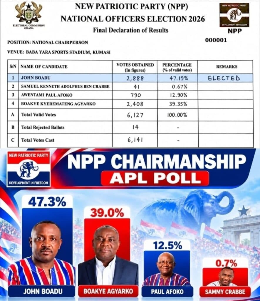 NPP Chairmanship race: How APL’s survey made a near-perfect prediction