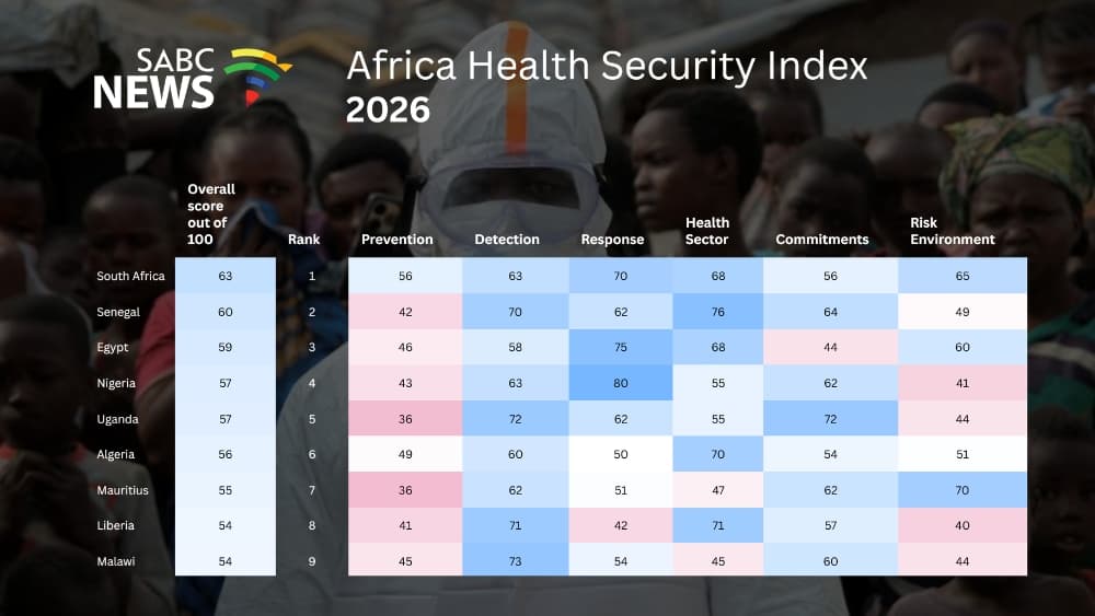 Africa’s expanding laboratories outpace biosecurity safeguards