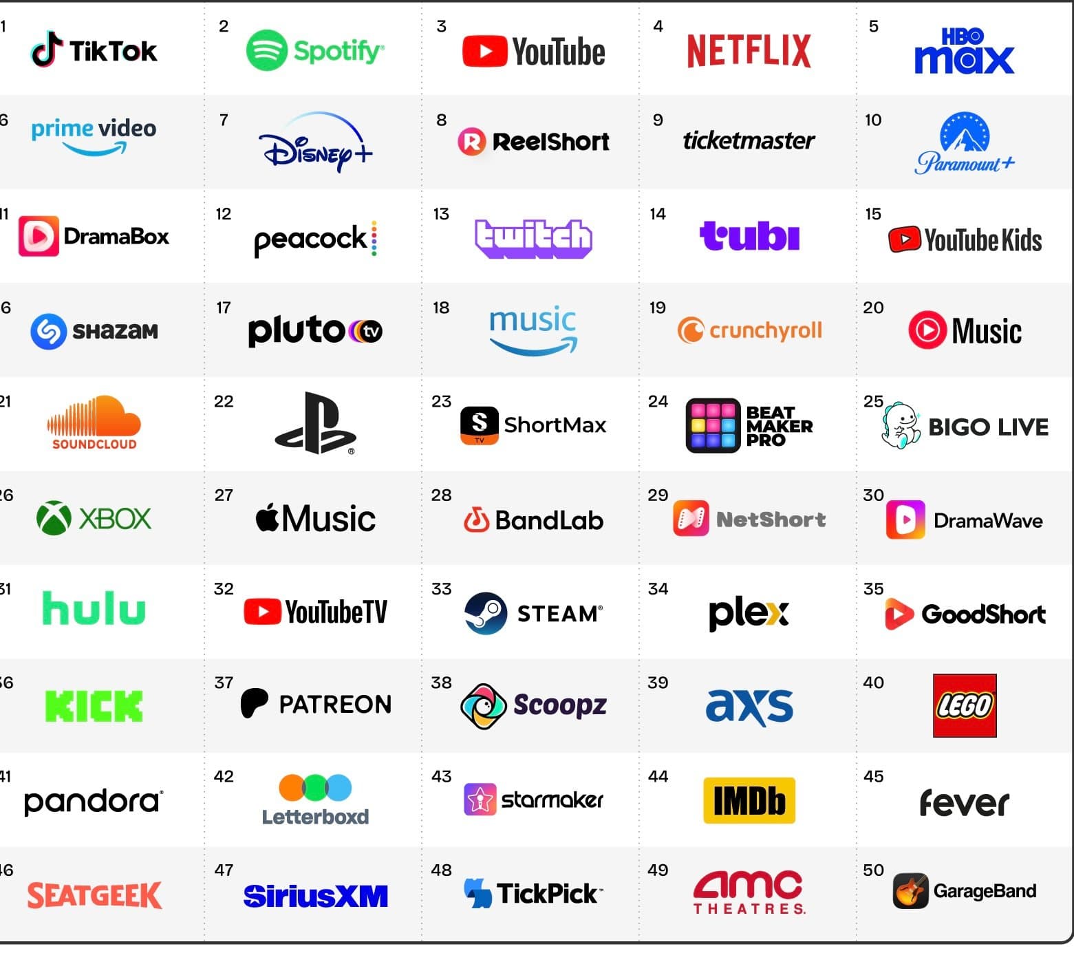 GRA directs banks to collect 20% tax on Netflix, ChatGPT and other cross-border digital services from October 15