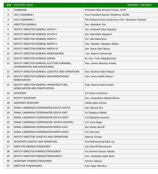 Full List: Members of APC Presidential Campaign Council
