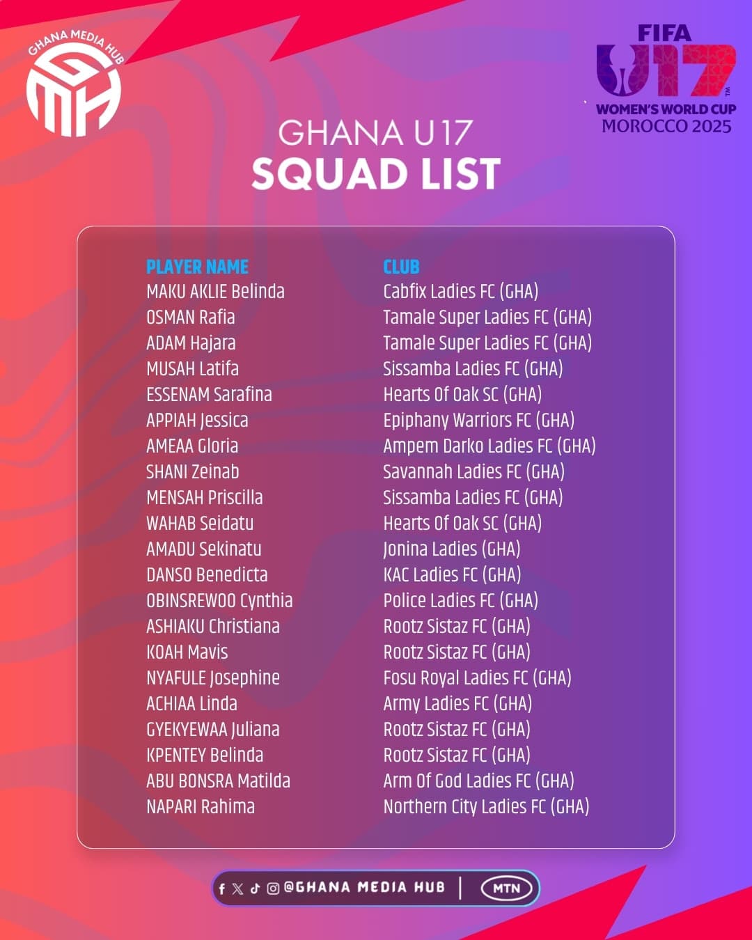 FIFA U-17 Women’s World Cup: Joe Nana Adarkwa names Ghana squad for seventh appearance