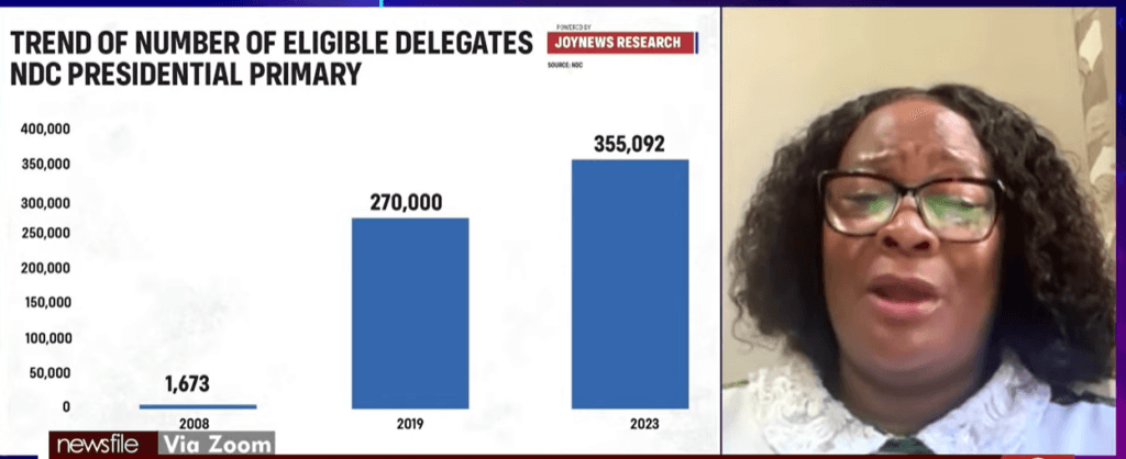 Expanding delegate base the right way to go, but not a total cure for vote-buying – Transparency International